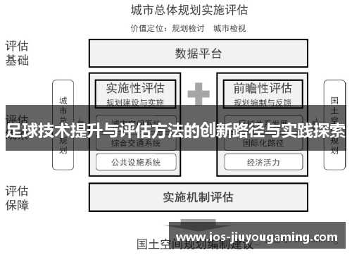 足球技术提升与评估方法的创新路径与实践探索