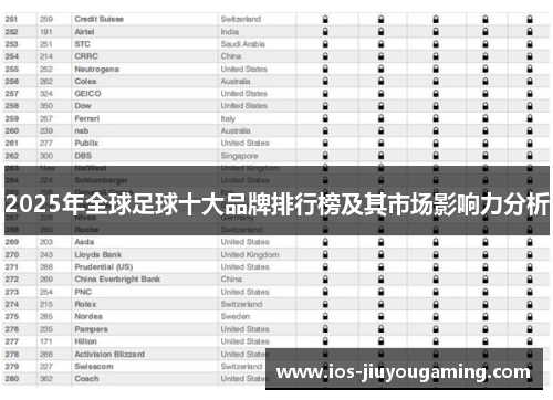 2025年全球足球十大品牌排行榜及其市场影响力分析