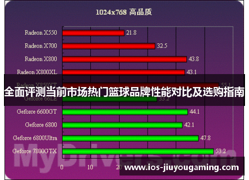 全面评测当前市场热门篮球品牌性能对比及选购指南