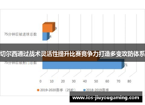 切尔西通过战术灵活性提升比赛竞争力打造多变攻防体系