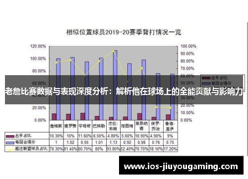 老詹比赛数据与表现深度分析：解析他在球场上的全能贡献与影响力