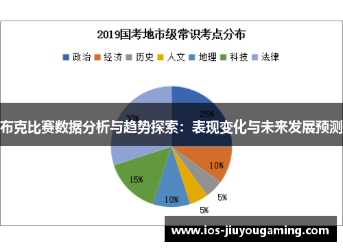 布克比赛数据分析与趋势探索：表现变化与未来发展预测