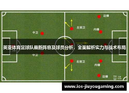 英亚体育足球队最新阵容及球员分析，全面解析实力与战术布局