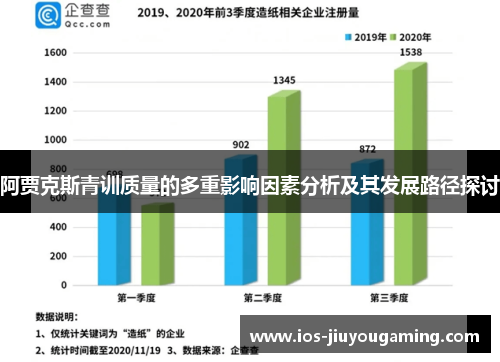 阿贾克斯青训质量的多重影响因素分析及其发展路径探讨