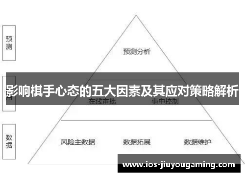 影响棋手心态的五大因素及其应对策略解析