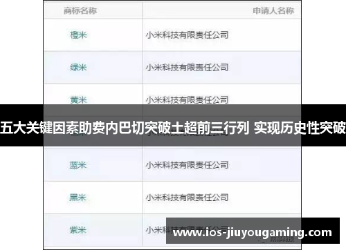五大关键因素助费内巴切突破土超前三行列 实现历史性突破