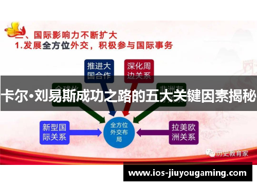 卡尔·刘易斯成功之路的五大关键因素揭秘