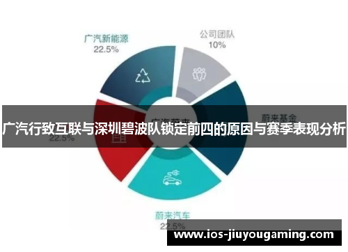 广汽行致互联与深圳碧波队锁定前四的原因与赛季表现分析