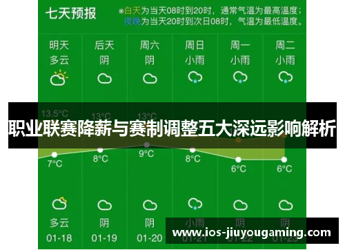职业联赛降薪与赛制调整五大深远影响解析