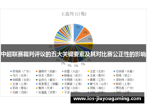 中超联赛裁判评议的五大关键要素及其对比赛公正性的影响