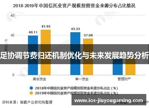 足协调节费归还机制优化与未来发展趋势分析