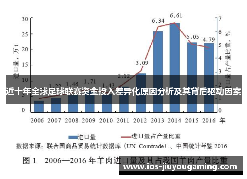 近十年全球足球联赛资金投入差异化原因分析及其背后驱动因素
