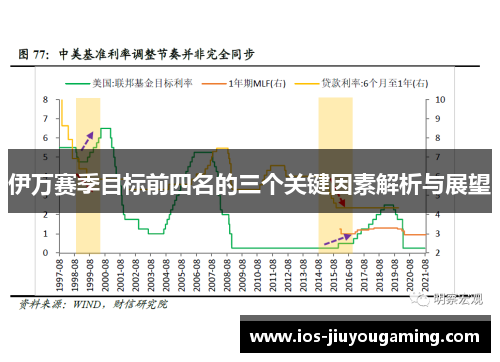 伊万赛季目标前四名的三个关键因素解析与展望