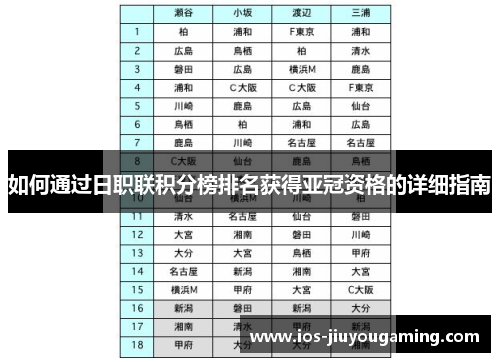 如何通过日职联积分榜排名获得亚冠资格的详细指南