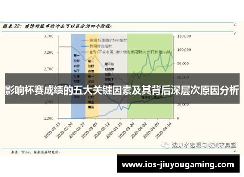 影响杯赛成绩的五大关键因素及其背后深层次原因分析