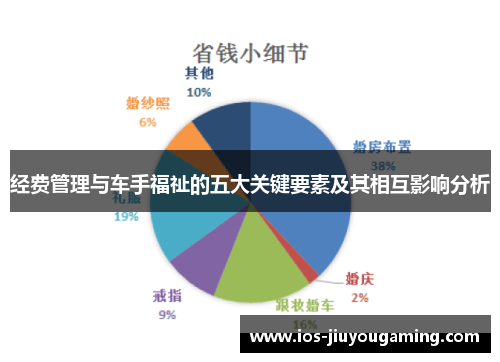经费管理与车手福祉的五大关键要素及其相互影响分析