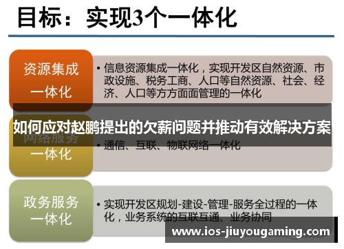 如何应对赵鹏提出的欠薪问题并推动有效解决方案