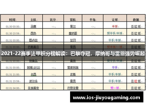 2021-22赛季法甲积分榜解读：巴黎夺冠，摩纳哥与雷恩强势崛起