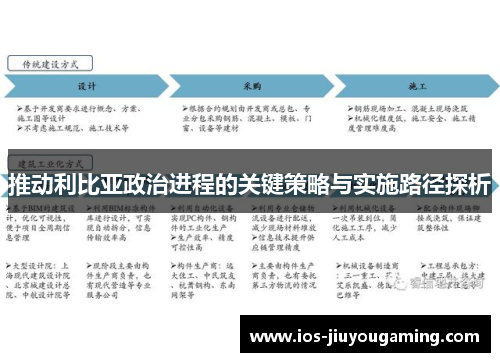 推动利比亚政治进程的关键策略与实施路径探析
