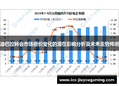 迪巴拉转会市场报价变化的潜在影响分析及未来走势预测