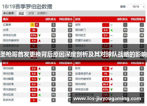 圣枪哥首发更换背后原因深度剖析及其对球队战略的影响
