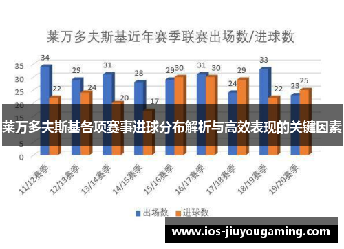莱万多夫斯基各项赛事进球分布解析与高效表现的关键因素